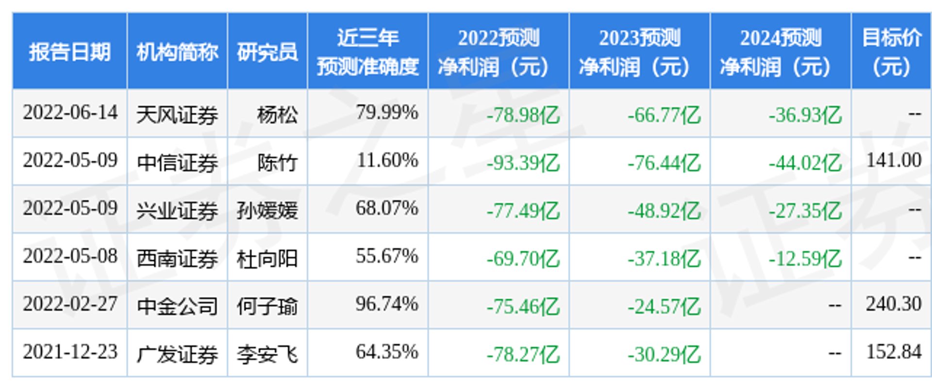 神州之星培训